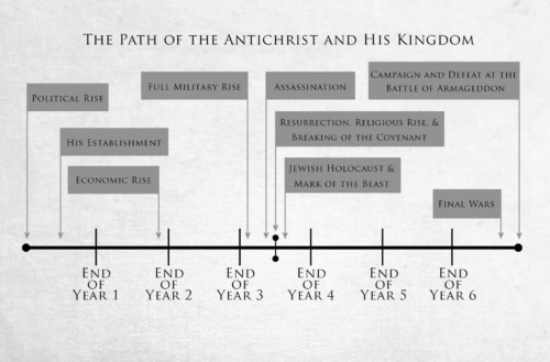 Revelation Bible Commentary - Roadmap Through Revelation - Path Antichrist - Truth and Song